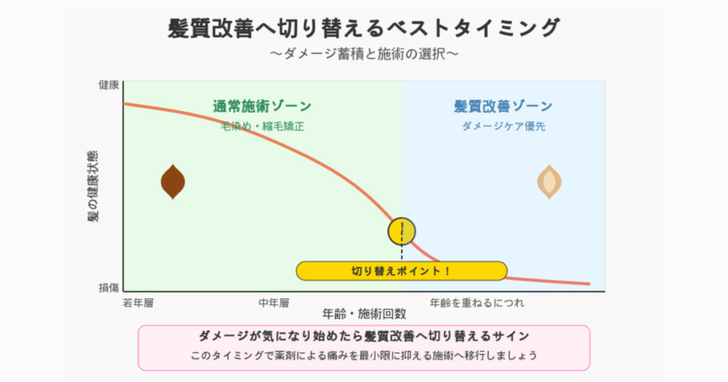 奈良県五條市ヘアスペースアサヒの髪質改善9ステップ