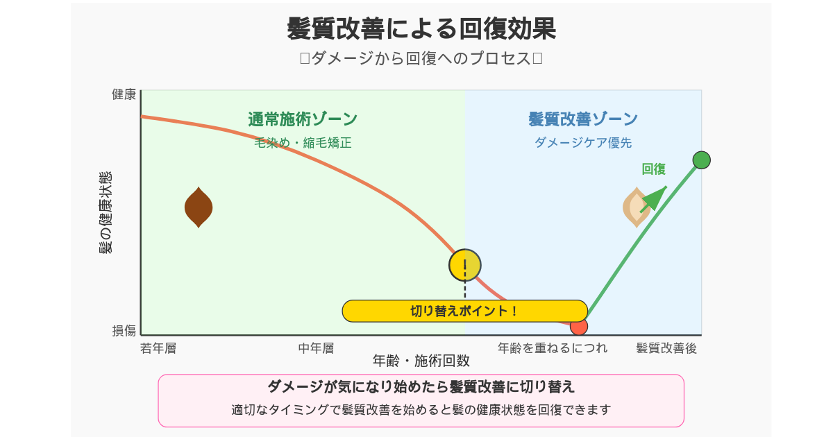 奈良県五條市で髪質改善に通う最適な頻度を解説する髪のお医者さん