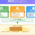 奈良県五條市の髪質改善専門サロンが教える美髪のためのホームケア習慣