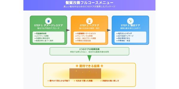 奈良県五條市の髪質改善専門サロンが教える美髪のためのホームケア習慣