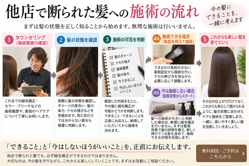 他店で縮毛矯正を断られた髪のカウンセリングと施術判断の流れ