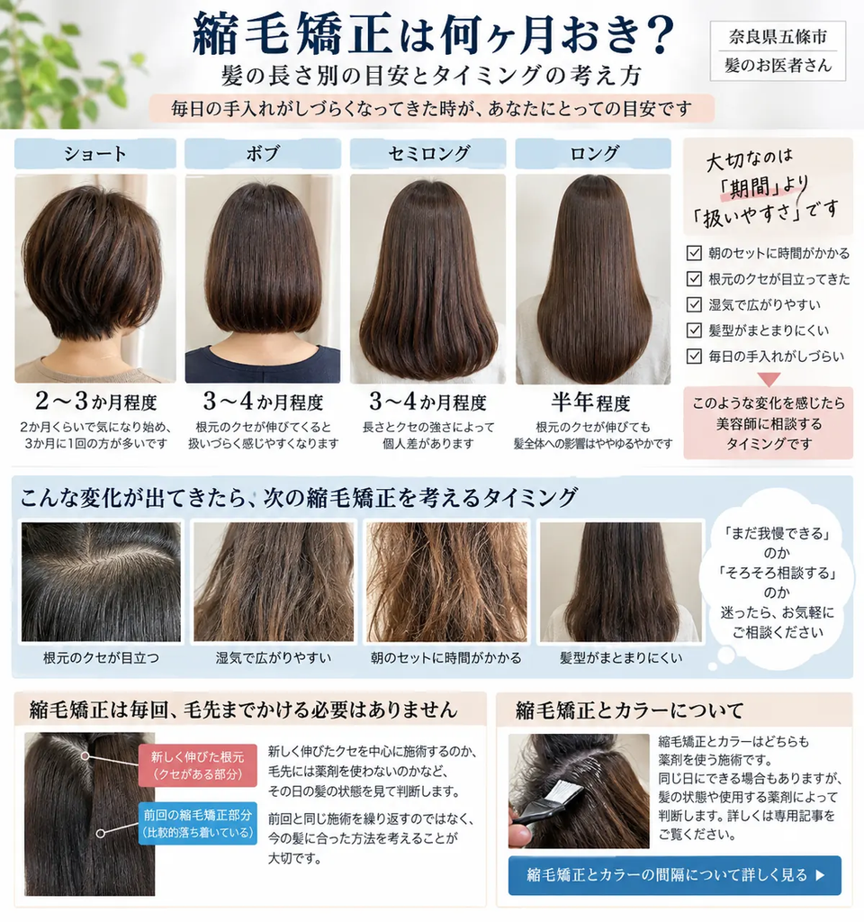 縮毛矯正は何ヶ月おき？髪の長さ別の頻度とタイミングの目安