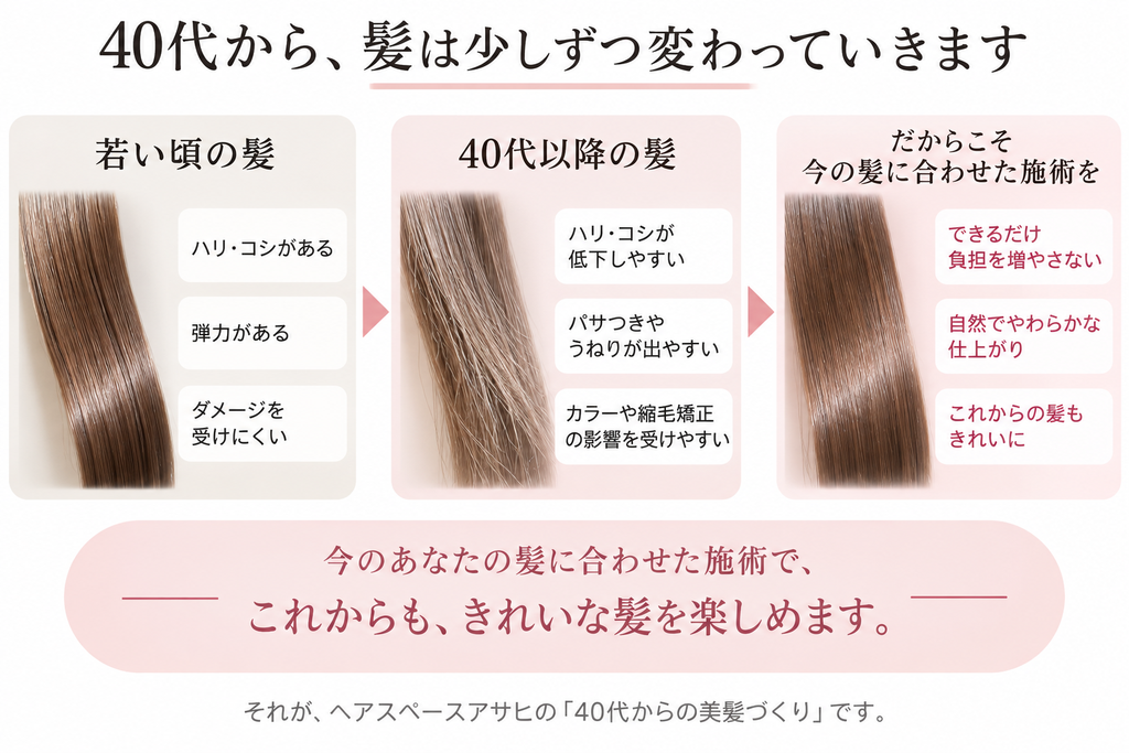 40代以降の髪の変化と髪の状態に合わせた施術を解説した図